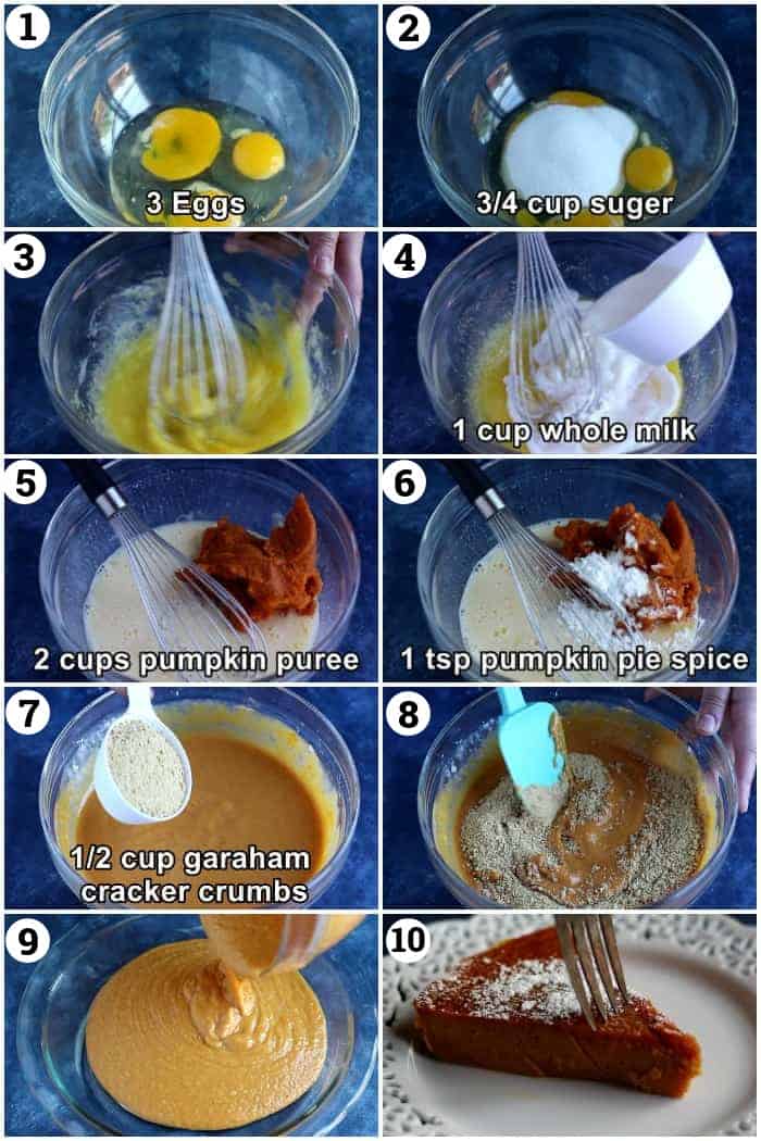 mix the eggs and sugar add the milk and pumpkin puree mix in the crumbs and bake. 